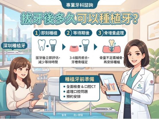 拔牙後多久可以種植牙?種牙前準備事項及深圳睇牙流程