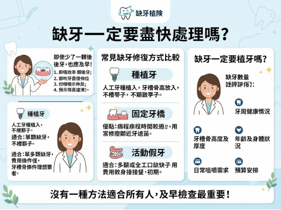缺牙一定要植牙嗎？常見缺牙修復方式比較與選擇建議一次