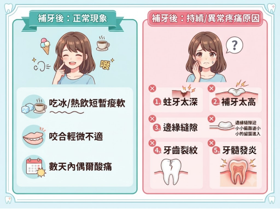 補牙後牙齒還會痛正常嗎?常見原因與處理方法解析