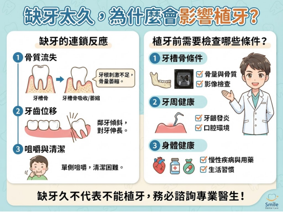 缺牙太久還可以植牙嗎?植牙前必須了解的幾件事