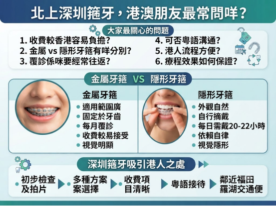深圳箍牙邊間好?金屬牙箍、隱形牙箍點樣揀更適合?
