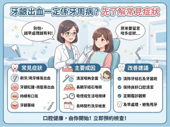牙周病有咩症狀?牙齦出血可能係早期警號