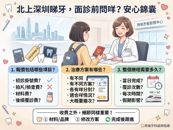 深圳睇牙前必問7件事,港澳人士值得收藏