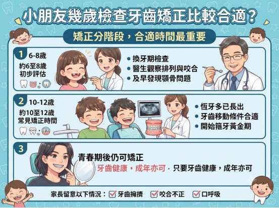 兒童牙齒矯正越早越好嗎?幾歲開始箍牙要看這幾個信號