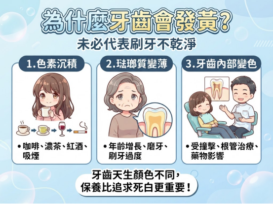 牙齒發黃是刷不乾淨嗎？3個常見原因一次了解