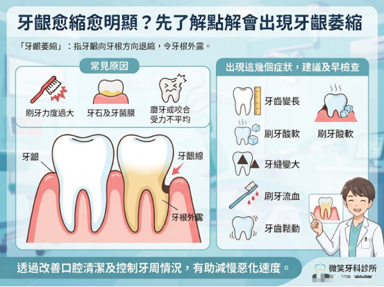 牙齦萎縮可以改善嗎？5個常見症狀別忽視，及早處理更重要