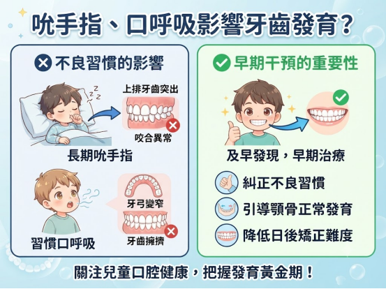 孩子有吮手指、口呼吸習慣要理會嗎?