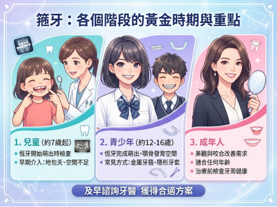 牙齒矯正有年齡限制嗎?3分鐘了解適合的矯正時機