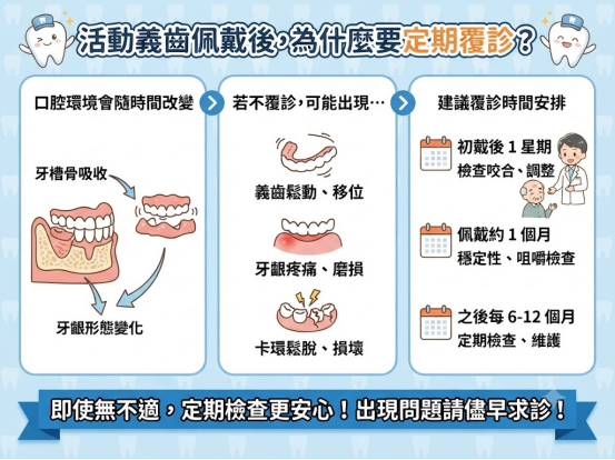 活動義齒需要定期覆診嗎?
