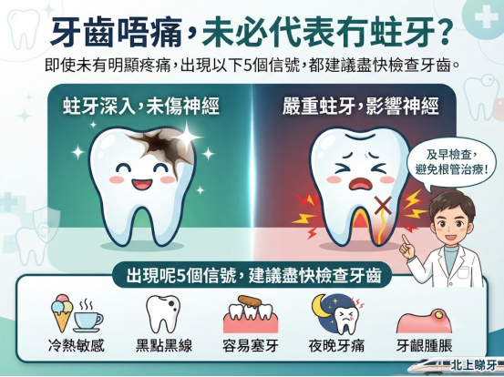 牙齒冇痛≠冇問題！出現5個信號，蛀牙可能已經影響牙神經